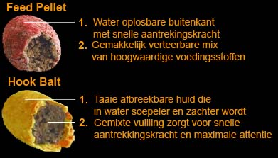 Sonubaits Uitleg.jpg